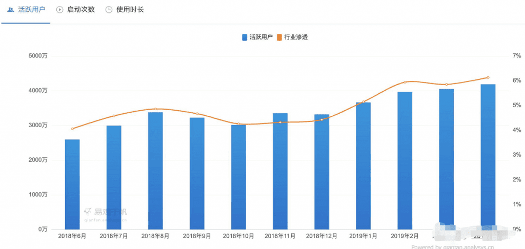 浅析小红书体验