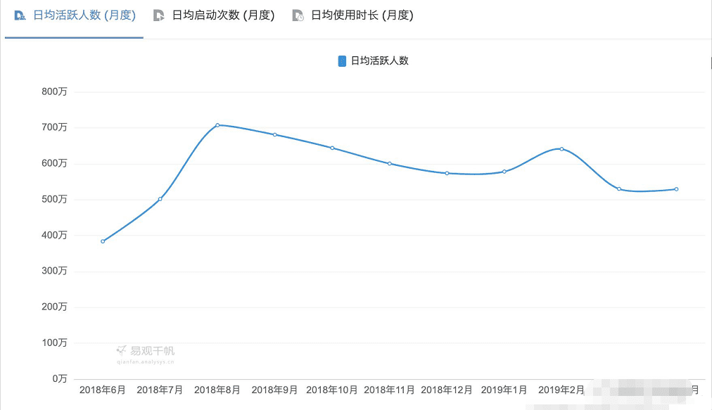 浅析小红书体验