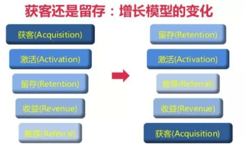 增长黑客：利用高效率的补贴策略驱动用户增长