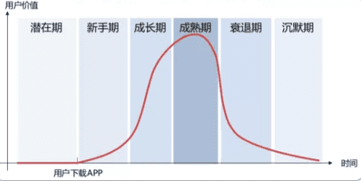 增长黑客：利用高效率的补贴策略驱动用户增长