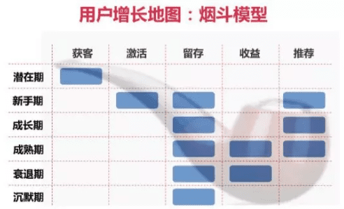 增长黑客：利用高效率的补贴策略驱动用户增长