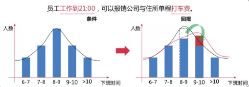 增长黑客：利用高效率的补贴策略驱动用户增长