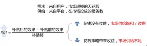 增长黑客：利用高效率的补贴策略驱动用户增长