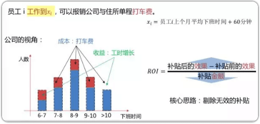 增长黑客：利用高效率的补贴策略驱动用户增长