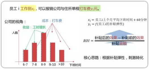 增长黑客：利用高效率的补贴策略驱动用户增长