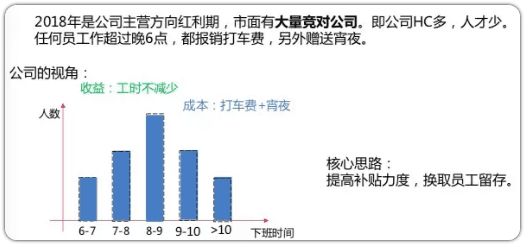 增长黑客：利用高效率的补贴策略驱动用户增长