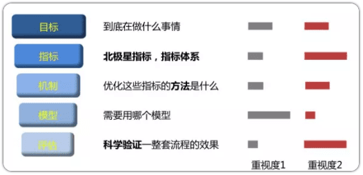 增长黑客：利用高效率的补贴策略驱动用户增长