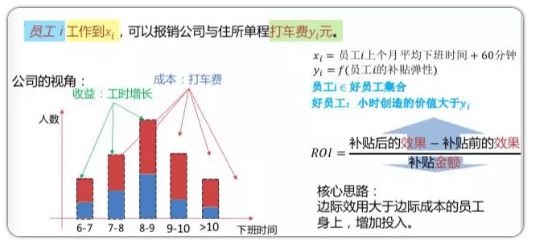 增长黑客：利用高效率的补贴策略驱动用户增长