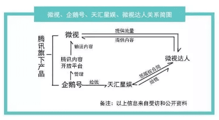 华为、抖音、淘宝等竞相发布MCN政策，玄机何在