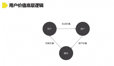 用户价值创新策略：3个维度9种类型