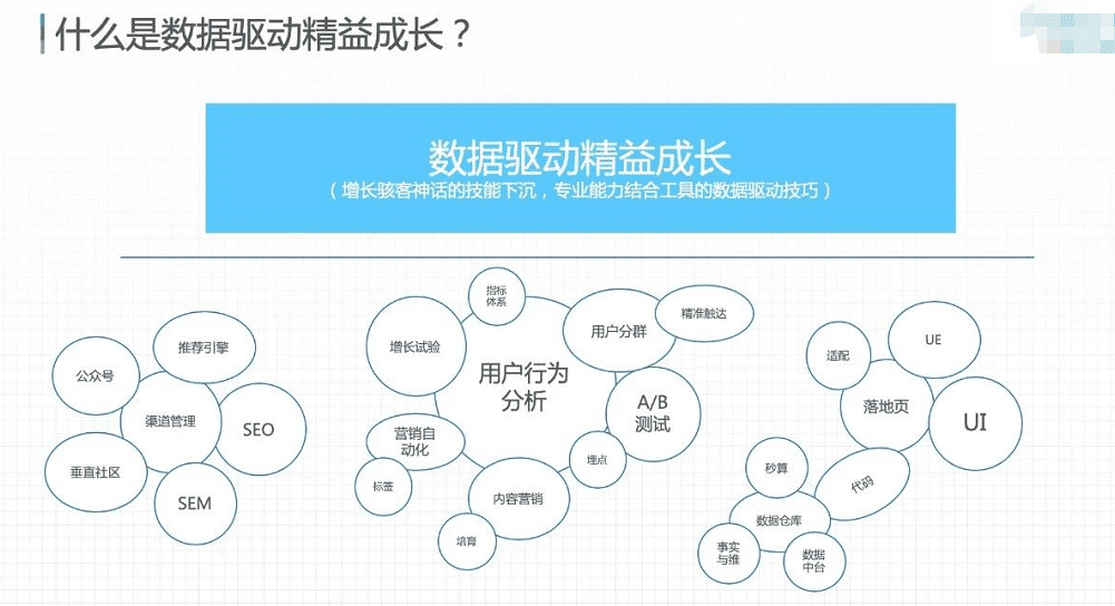 增长黑客：做增长，一夜暴富不一定是好事