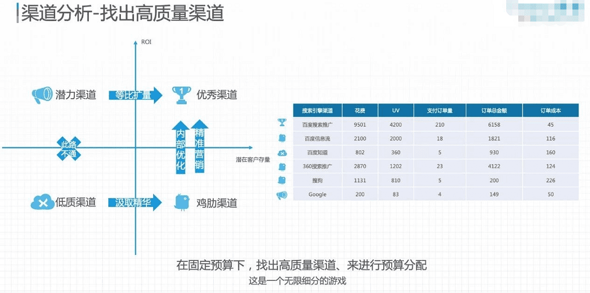 增长黑客：做增长，一夜暴富不一定是好事