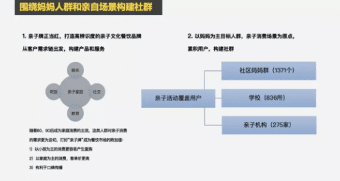 增长黑客如何玩转私域流量