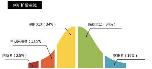 【用户拉新】新产品用户增长的核心思路