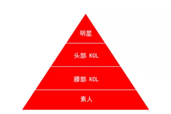 分享|完美日记如何玩转小红书