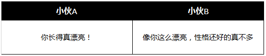 90%的文案在“劝说”用户相信卖点，你中枪了吗