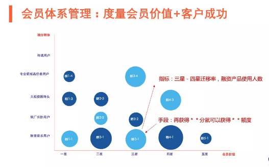 数据驱动 B2B 增长：增长手段之“轻” VS 产品价值之“重”