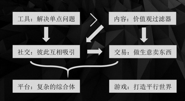 BAT的产品修练法则：任何产品需求，挖到最后都是人性