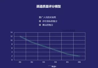 凯叔讲故事运营总监：关于增长和成长的5点建议得学习！