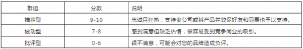 创业公司如何做到迅速增长：从传统营销到增长黑客