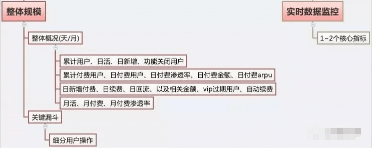 从腾讯的产品心法中我们能学到的产品指标体系搭建模型