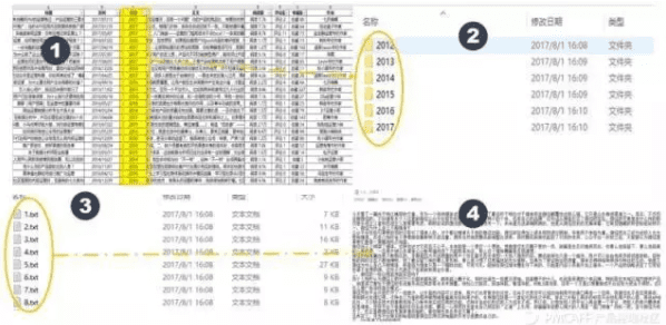 数据驱动增长？别扯了，先解决数据从哪儿来