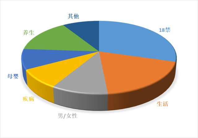 3年吸粉380W+，他们把“18禁”做成了王牌栏目！