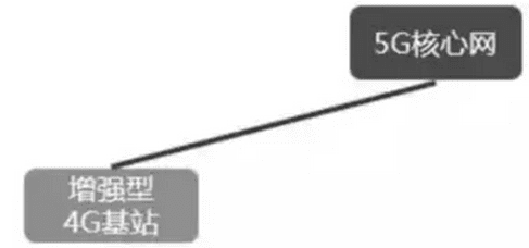 一场比拼财力的三国杀之解读运营商搏击5G