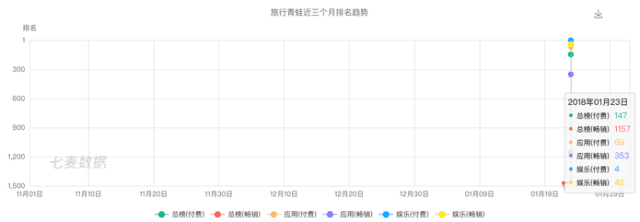 增长黑客老司机揭秘 App Store 蹭量那些事儿~