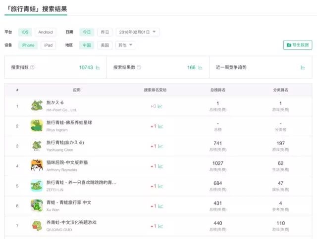 增长黑客老司机揭秘 App Store 蹭量那些事儿~