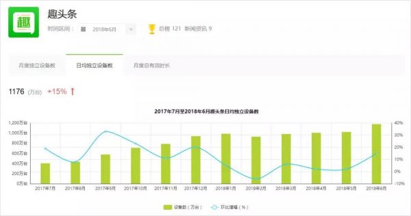 创业2年宣赴美上市，趣头条迅猛的用户增长得益于它的裂变套路丨运营研习社