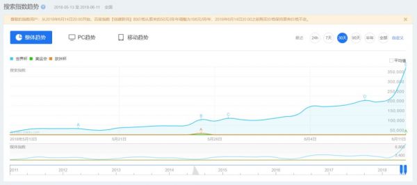 2018俄罗斯世界杯，新媒体运营如何紧跟热点做增长