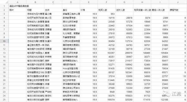 学会用增长黑客解决问题：以得到APP为例