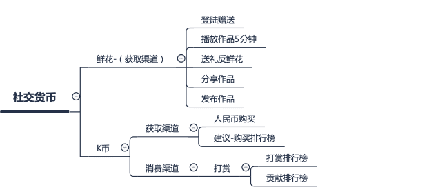 全民K歌的用户增长之路