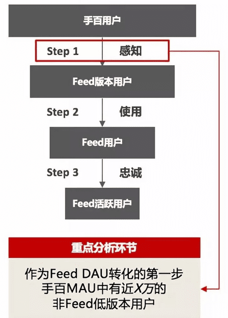 干货：结合4个实际案例教你做专业的调研分析