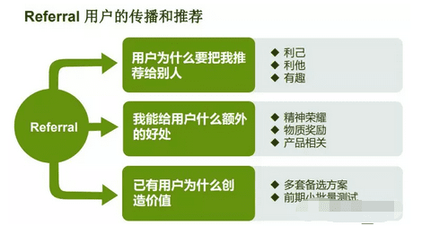 0成本10天吸粉15万，AARRR模型原来还能这么用