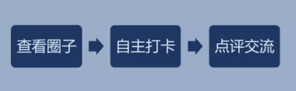 小程序冷启动教科书丨小打卡零成本开启千万用户增长