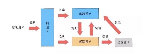 王家郴：如何在一年内实现5倍增长？