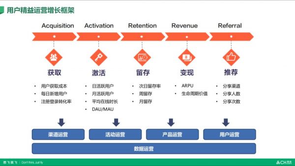 黑客增长案例之《春秋航空》产品运营篇