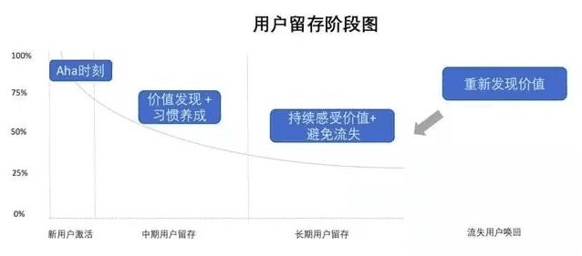 首席增长官总结：用户增长的手段详尽...