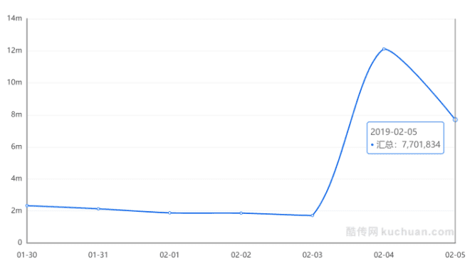 百度App央视春晚9亿红包拉新10 000 000+新用户