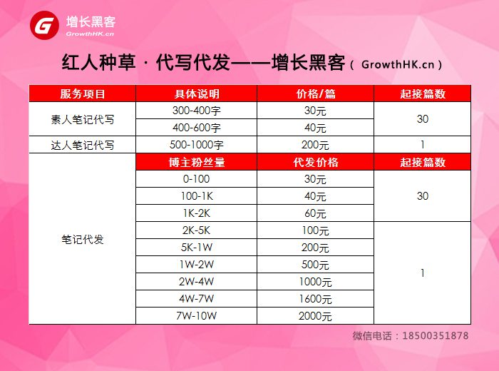 小红书品牌合作接单技巧，报价、合作注意事项