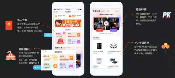 抖音、旅行青蛙、冲顶大会，拼多多等App运营的用户增长策略