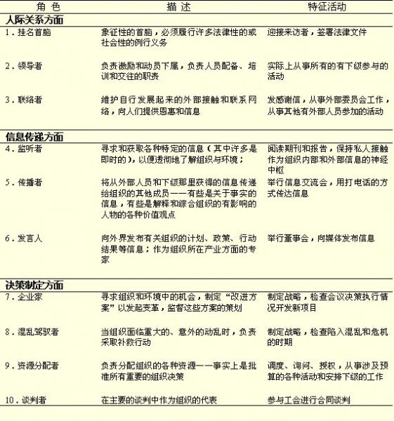 自如CTO王迪：从实习生走向增长型CTO的历程