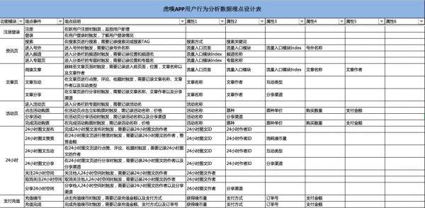 从虎嗅APP看资讯类产品的数据驱动增长方法论