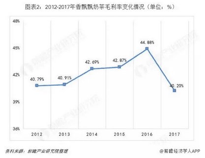 仅6个月营收2亿，解锁Meco蜜谷果汁茶爆红背后的品牌营销