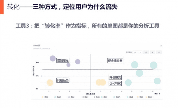 文前波：3倍提升获客与转化效率，数据驱动用户增长的增长模型