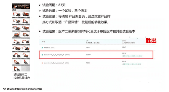 顾青：增长不等同于获得流量和用户数量