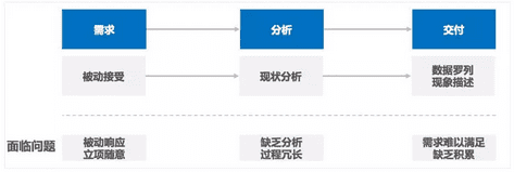 干货：结合4个实际案例教你做专业的调研分析