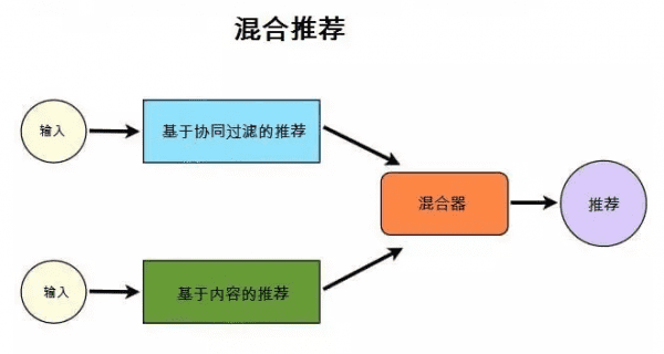 预测分析：以更明智的方式制定市场营销活动和其他业务决策